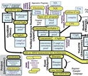 diagram showing this network of deep specifications and the artifacts connecting them